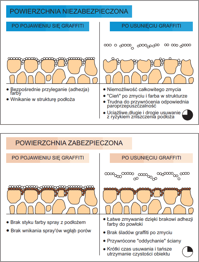 dzia%C5%82anie-systemu-antygraffiti.png